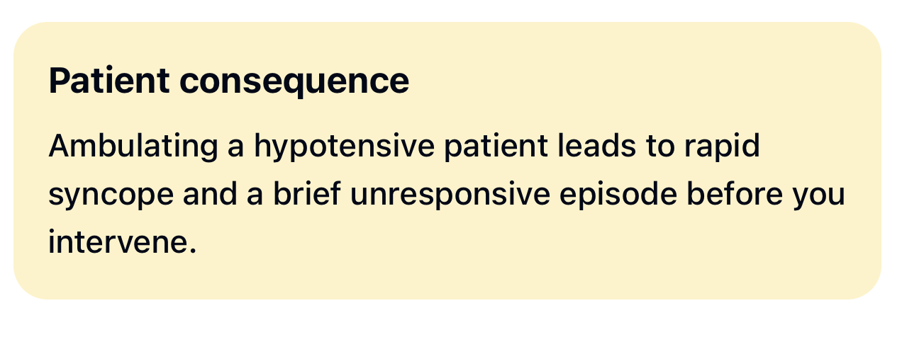 Patient consequence: Ambulating a hypotensive patient leads to rapid syncope and a brief unresponsive episode before you intervene.